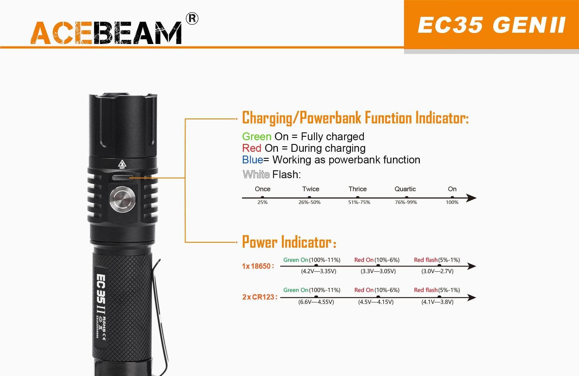 Acebeam EC35 Gen II - Image 7