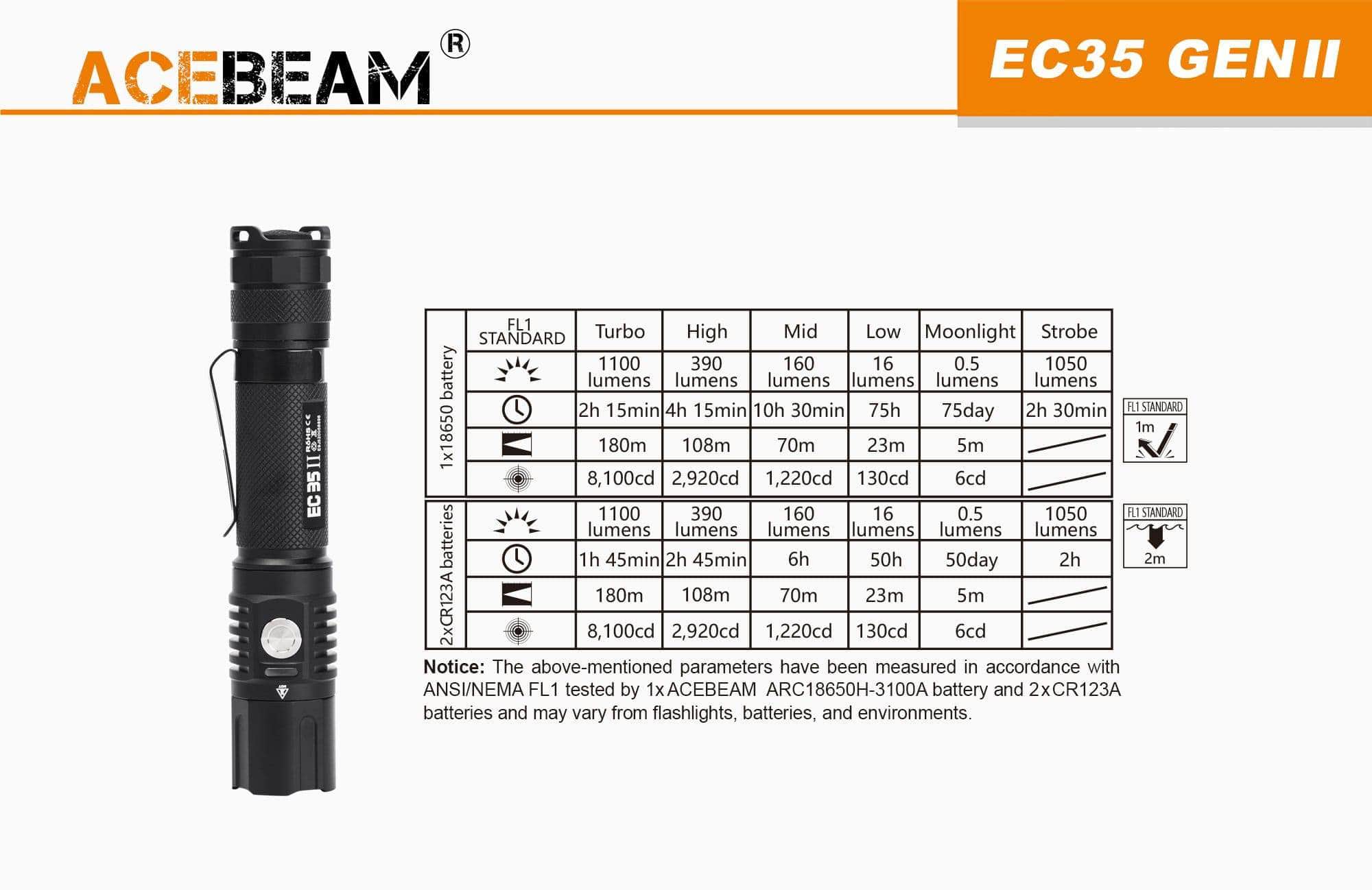 Acebeam EC35 Gen II - Image 9