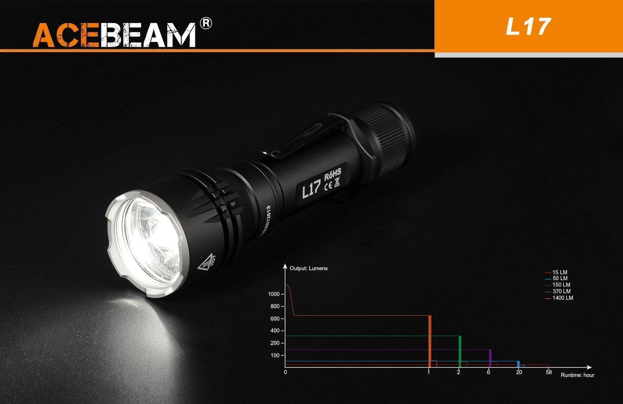Acebeam L17 - Image 10