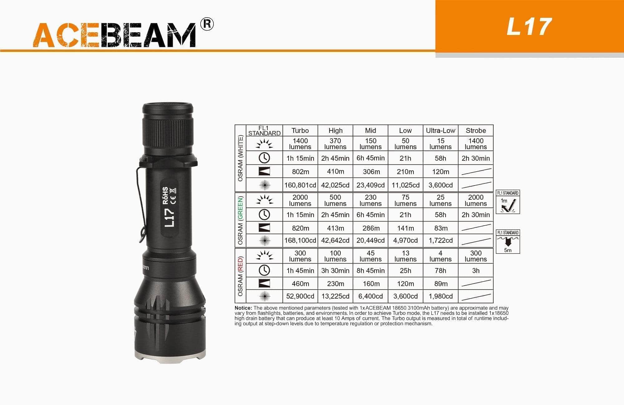 Acebeam L17 - Image 11