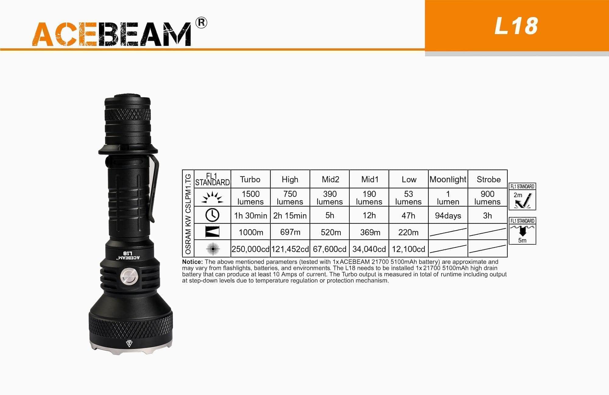 Acebeam L18 - Image 10