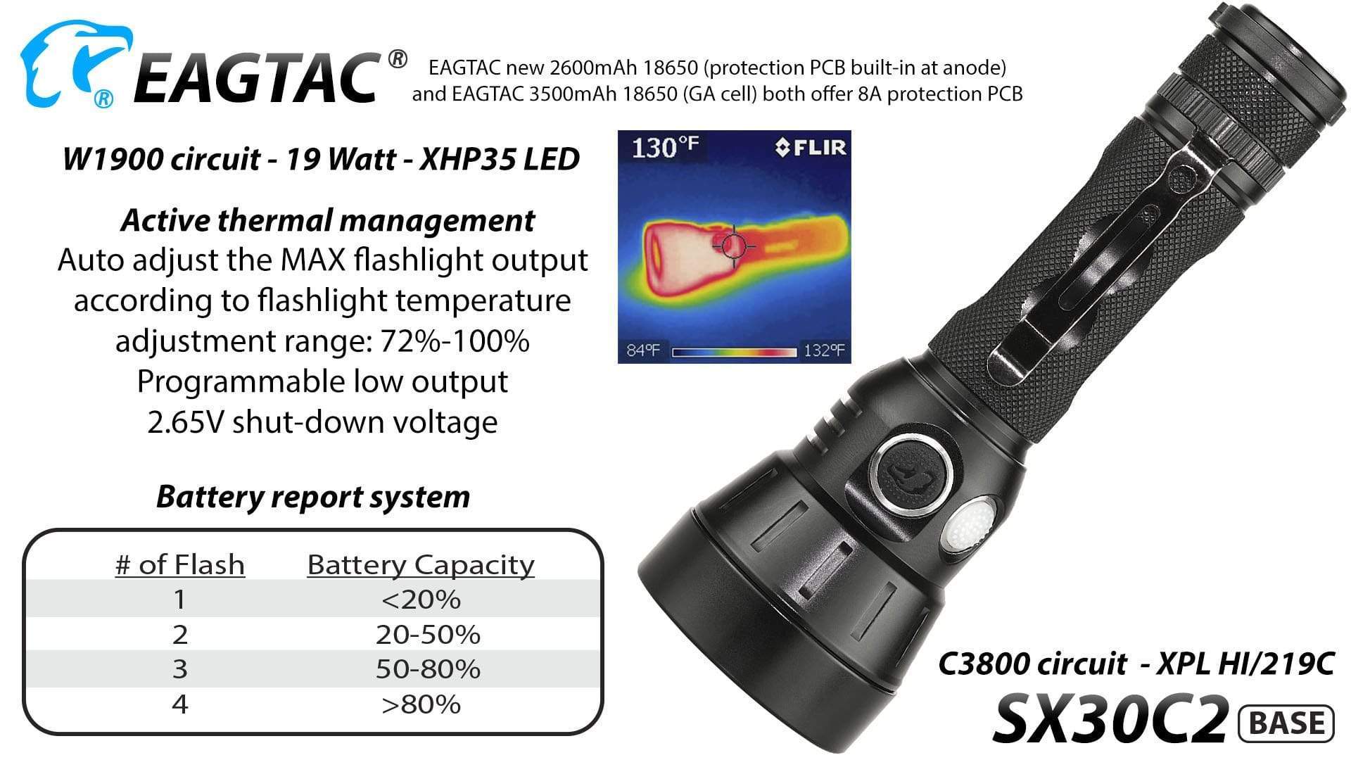 EagleTac SX30C2 - Image 19