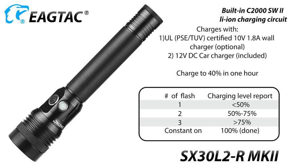 Eagletac SX30L2-R MKll - Image 6