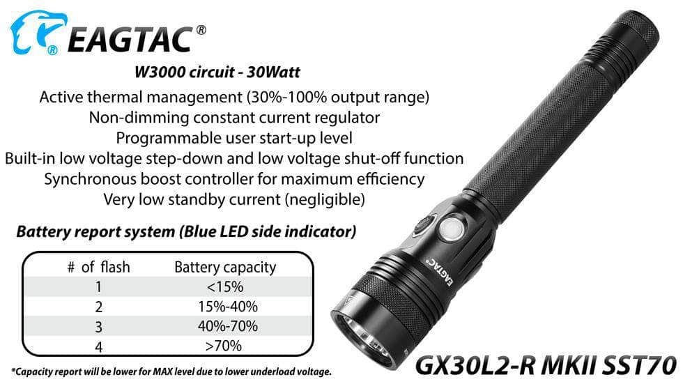 Eagletac GX30L2-R MKII SST70 Flashlight - Image 7