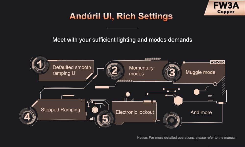 Lumintop FW3A Copper - Image 9