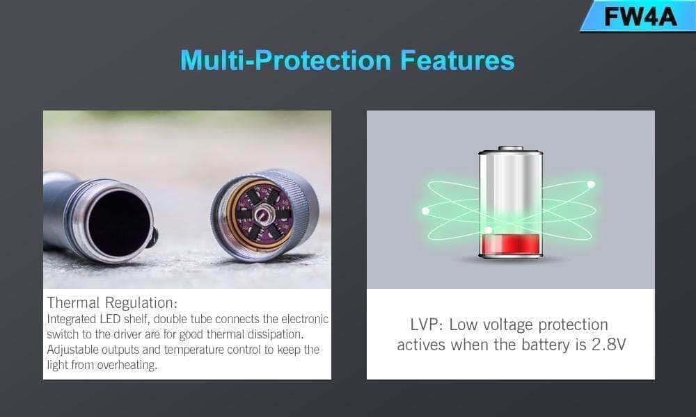 Lumintop FW4A - Image 10