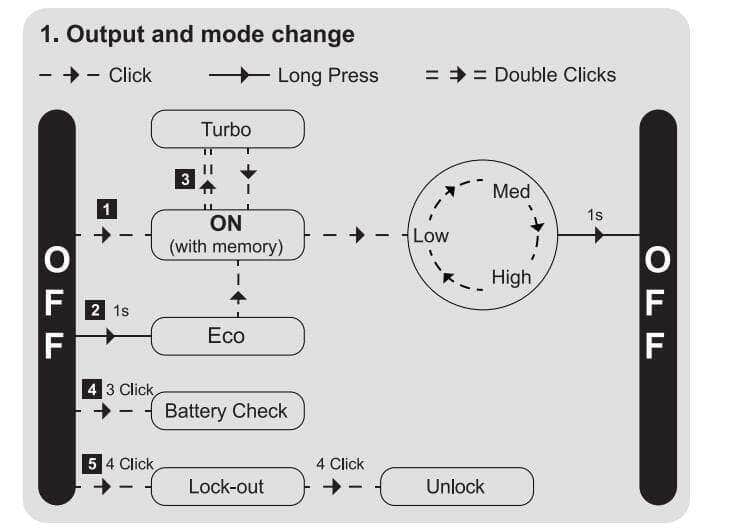 Lumintop FW4X Variable Tint Flashlight - Image 7