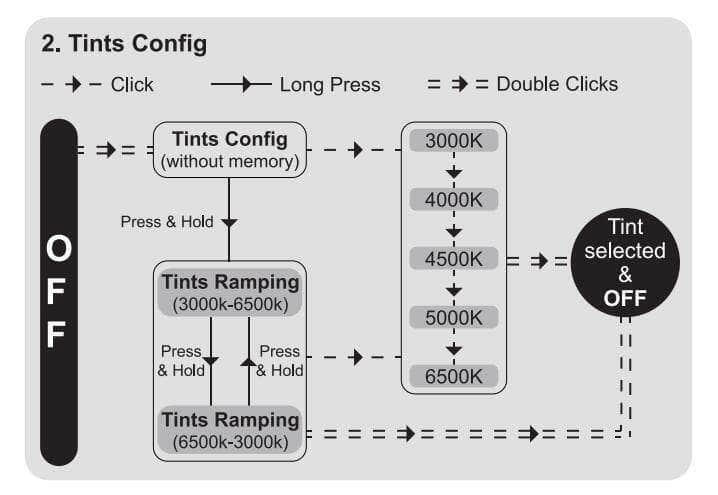 Lumintop FW4X Variable Tint Flashlight - Image 8