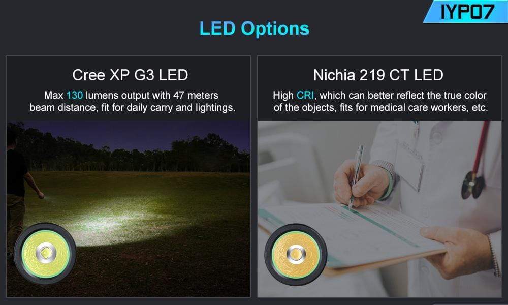 Lumintop IYP07 - Image 11