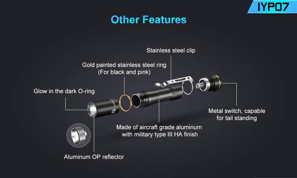 Lumintop IYP07 - Image 15