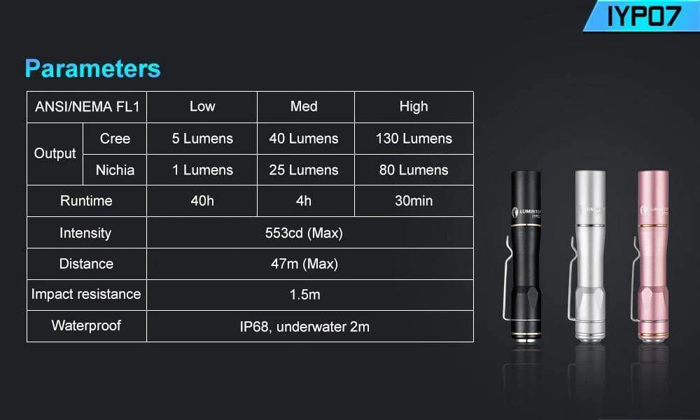Lumintop IYP07 - Image 17
