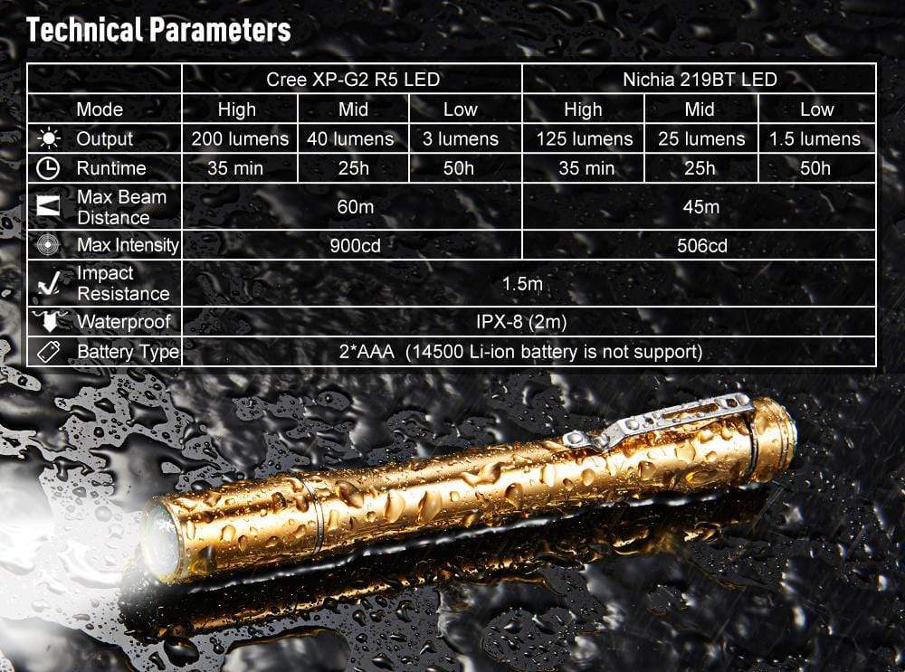 Lumintop IYP365 - Image 10