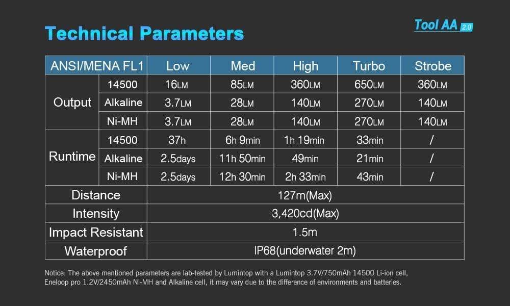 Lumintop Tool AA 2.0 - Image 12