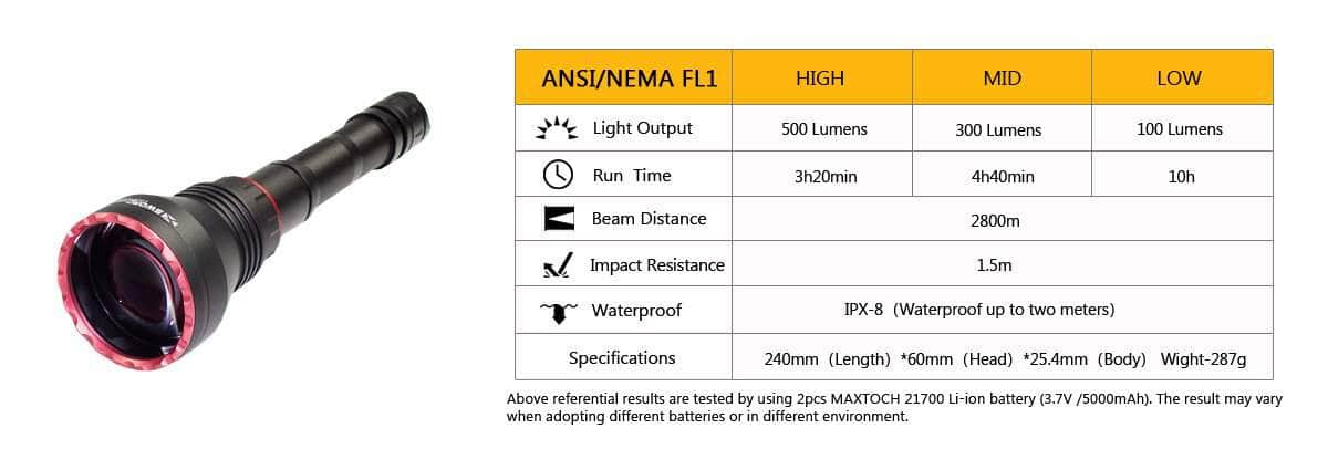 Maxtoch LA60 Rotary Focusing LEP Flashlight - Image 5