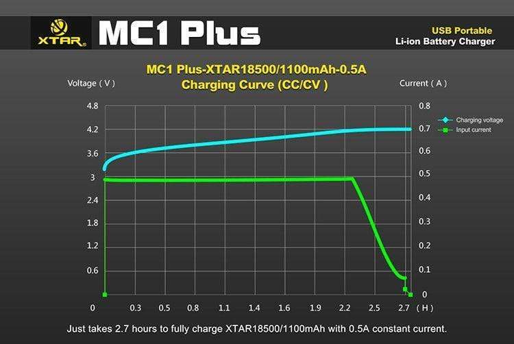 XTAR MC1 Plus - Image 3